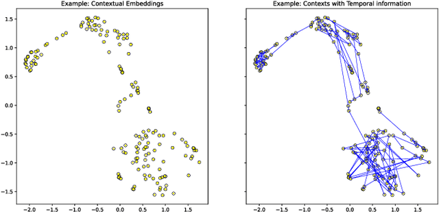 Figure 2 for Enhancing Video Summarization with Context Awareness