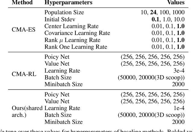 Figure 4 for Learning to Design and Use Tools for Robotic Manipulation