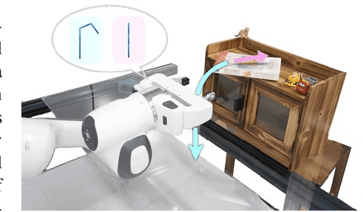 Figure 1 for Learning to Design and Use Tools for Robotic Manipulation