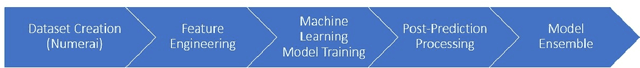 Figure 1 for Robust machine learning pipelines for trading market-neutral stock portfolios