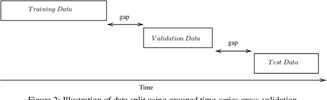 Figure 3 for Robust machine learning pipelines for trading market-neutral stock portfolios