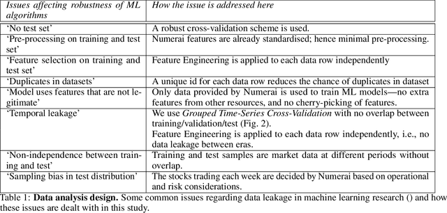 Figure 2 for Robust machine learning pipelines for trading market-neutral stock portfolios