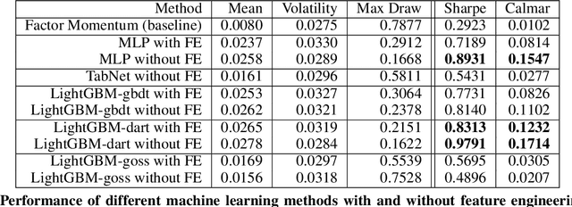 Figure 4 for Robust machine learning pipelines for trading market-neutral stock portfolios