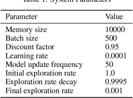 Figure 2 for Multi-AGV Path Planning Method via Reinforcement Learning and Particle Filters