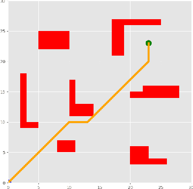 Figure 1 for Multi-AGV Path Planning Method via Reinforcement Learning and Particle Filters