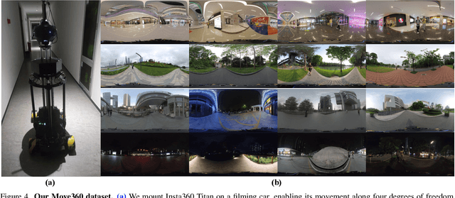 Figure 4 for OmniDrag: Enabling Motion Control for Omnidirectional Image-to-Video Generation