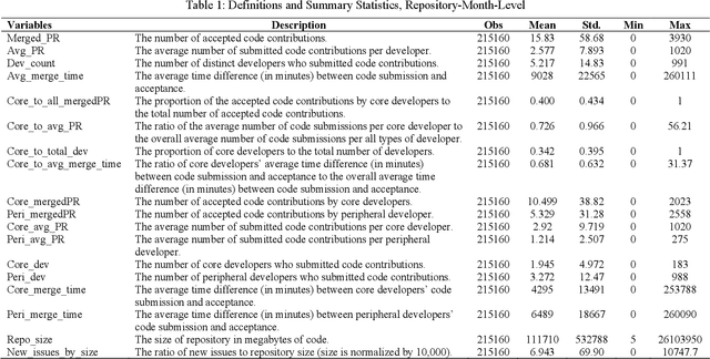 Figure 2 for The Impact of Generative AI on Collaborative Open-Source Software Development: Evidence from GitHub Copilot