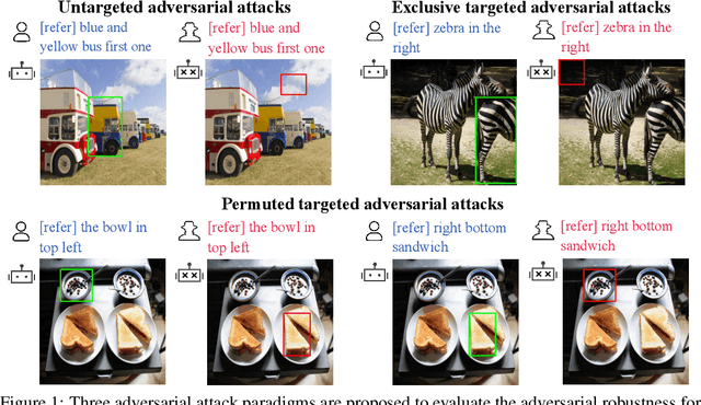 Figure 1 for Adversarial Robustness for Visual Grounding of Multimodal Large Language Models