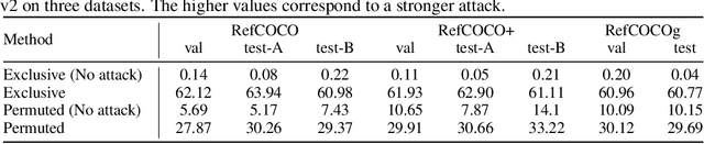 Figure 3 for Adversarial Robustness for Visual Grounding of Multimodal Large Language Models