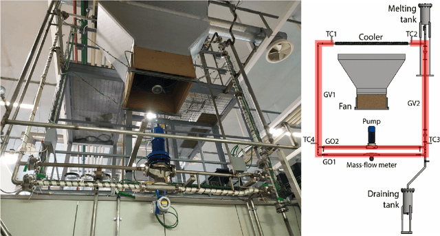 Figure 2 for From Models To Experiments: Shallow Recurrent Decoder Networks on the DYNASTY Experimental Facility