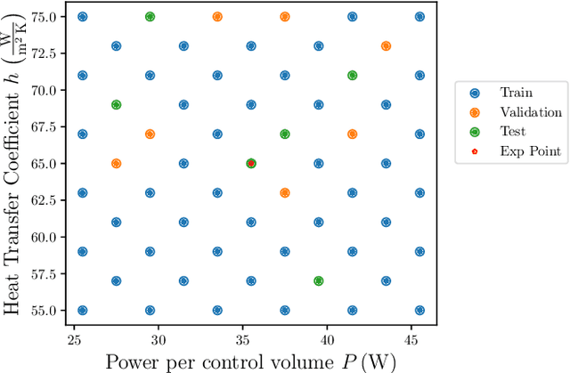 Figure 4 for From Models To Experiments: Shallow Recurrent Decoder Networks on the DYNASTY Experimental Facility