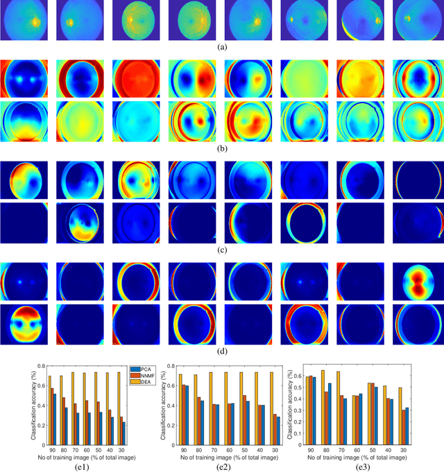 Figure 2 for Discovering distinctive elements of biomedical datasets for high-performance exploration