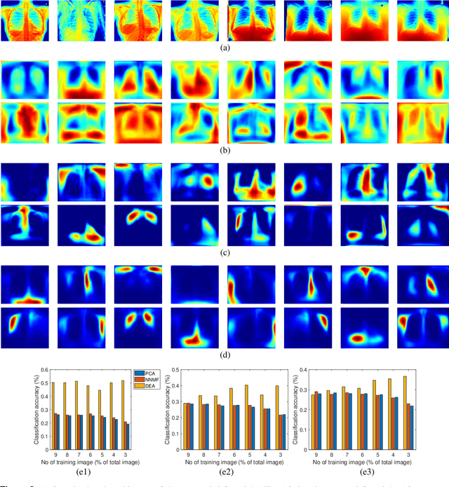 Figure 3 for Discovering distinctive elements of biomedical datasets for high-performance exploration