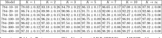 Figure 2 for Quantum-noise-limited optical neural networks operating at a few quanta per activation