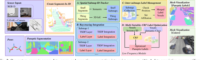 Figure 2 for DHP-Mapping: A Dense Panoptic Mapping System with Hierarchical World Representation and Label Optimization Techniques