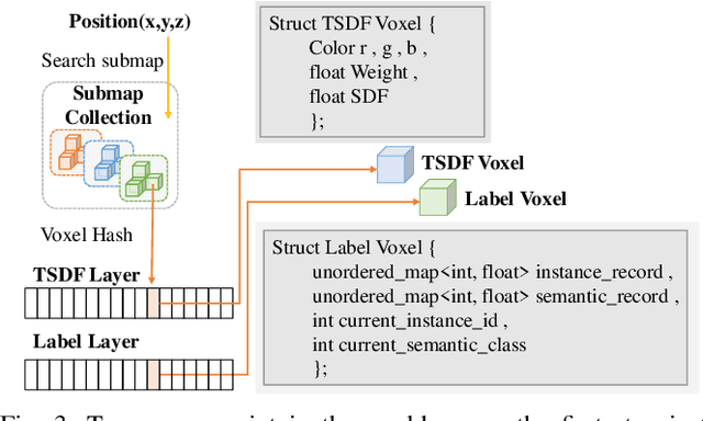 Figure 3 for DHP-Mapping: A Dense Panoptic Mapping System with Hierarchical World Representation and Label Optimization Techniques