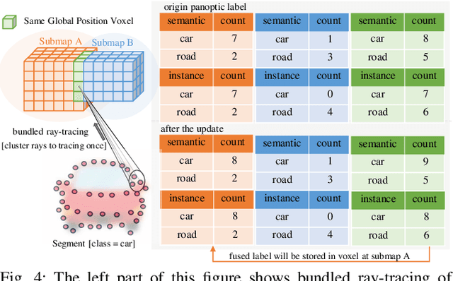 Figure 4 for DHP-Mapping: A Dense Panoptic Mapping System with Hierarchical World Representation and Label Optimization Techniques