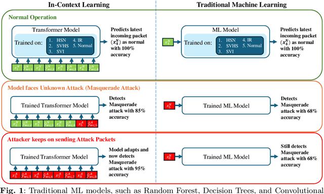 Figure 1 for Detecting Zero-Day Attacks in Digital Substations via In-Context Learning
