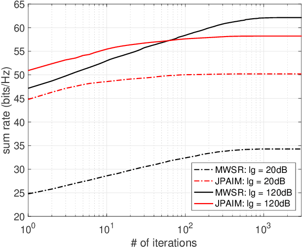 Figure 3 for Joint Power Allocation and Beamforming for In-band Full-duplex Multi-cell Multi-user Networks