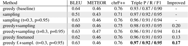 Figure 1 for Towards Computationally Verifiable Semantic Grounding for Language Models