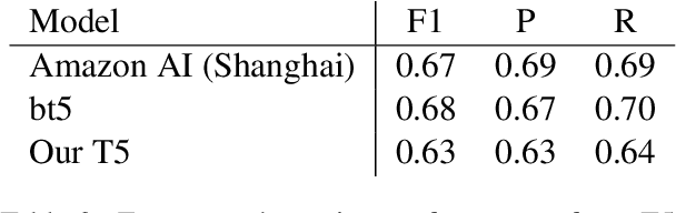 Figure 4 for Towards Computationally Verifiable Semantic Grounding for Language Models