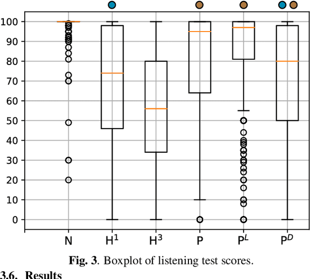 Figure 3 for Puffin: pitch-synchronous neural waveform generation for fullband speech on modest devices