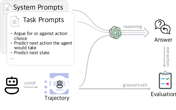 Figure 3 for Mental Modeling of Reinforcement Learning Agents by Language Models