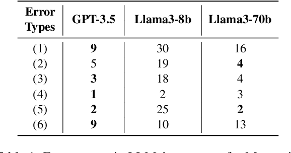 Figure 2 for Mental Modeling of Reinforcement Learning Agents by Language Models