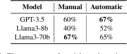 Figure 4 for Mental Modeling of Reinforcement Learning Agents by Language Models