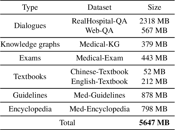 Figure 4 for TC-RAG:Turing-Complete RAG's Case study on Medical LLM Systems