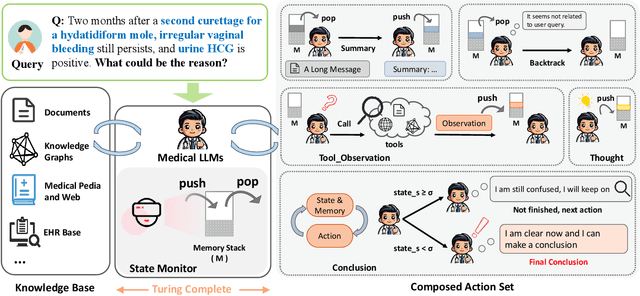 Figure 1 for TC-RAG:Turing-Complete RAG's Case study on Medical LLM Systems