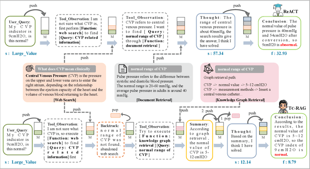 Figure 3 for TC-RAG:Turing-Complete RAG's Case study on Medical LLM Systems