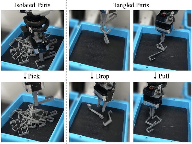 Figure 1 for Learning to Dexterously Pick or Separate Tangled-Prone Objects for Industrial Bin Picking