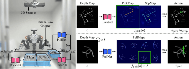 Figure 2 for Learning to Dexterously Pick or Separate Tangled-Prone Objects for Industrial Bin Picking