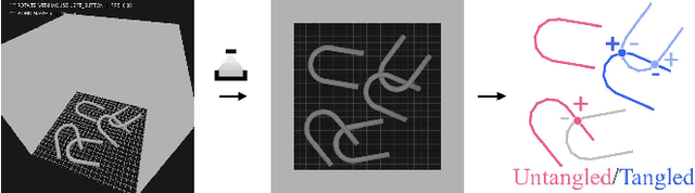 Figure 3 for Learning to Dexterously Pick or Separate Tangled-Prone Objects for Industrial Bin Picking