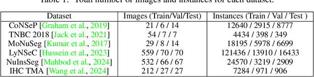 Figure 2 for InstanSeg: an embedding-based instance segmentation algorithm optimized for accurate, efficient and portable cell segmentation