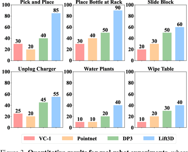 Figure 4 for Lift3D Foundation Policy: Lifting 2D Large-Scale Pretrained Models for Robust 3D Robotic Manipulation