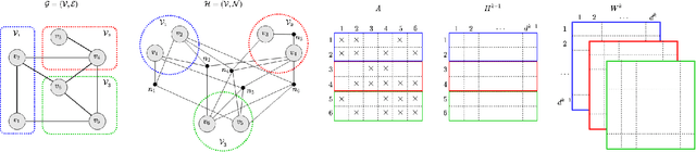 Figure 3 for Scalable Graph Convolutional Network Training on Distributed-Memory Systems