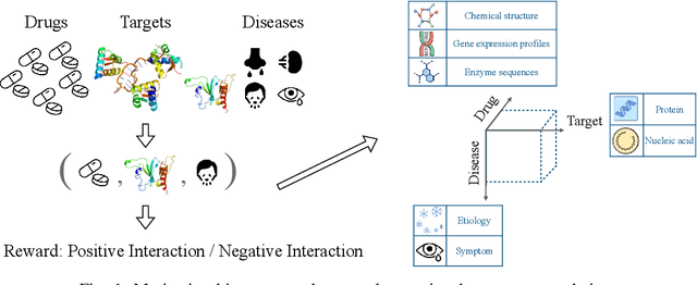 Figure 1 for Efficient Generalized Low-Rank Tensor Contextual Bandits