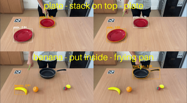 Figure 1 for Context-Aware Command Understanding for Tabletop Scenarios