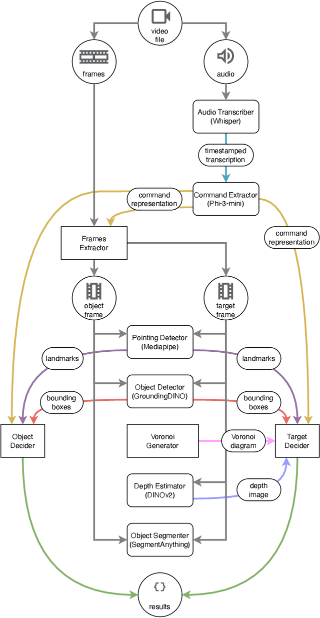 Figure 2 for Context-Aware Command Understanding for Tabletop Scenarios