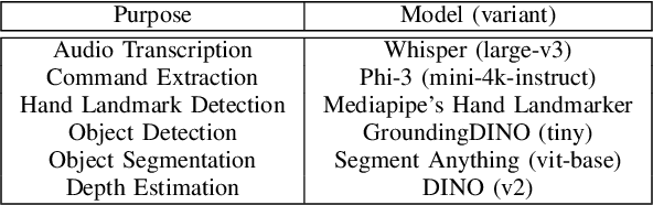 Figure 3 for Context-Aware Command Understanding for Tabletop Scenarios