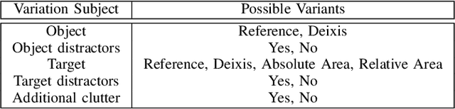 Figure 4 for Context-Aware Command Understanding for Tabletop Scenarios