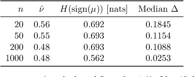 Figure 4 for Thermodynamic Characterizations of Singular Bayesian Models: Specific Heat, Susceptibility, and Entropy Flow in Posterior Geometry