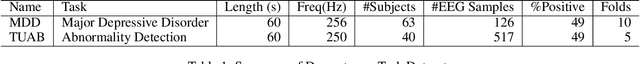 Figure 2 for Graph Adapter of EEG Foundation Models for Parameter Efficient Fine Tuning