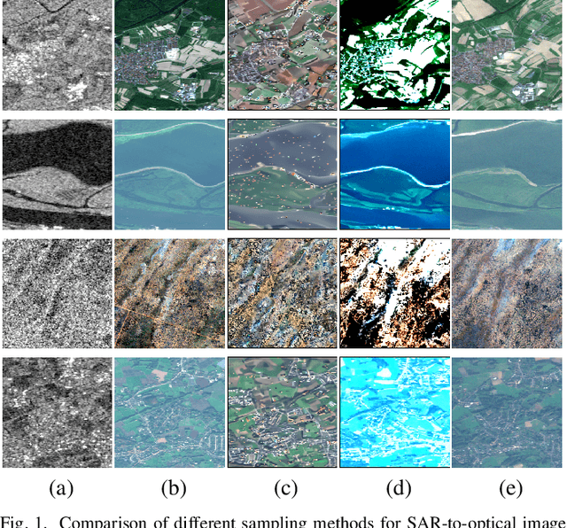 Figure 1 for Accelerating Diffusion for SAR-to-Optical Image Translation via Adversarial Consistency Distillation