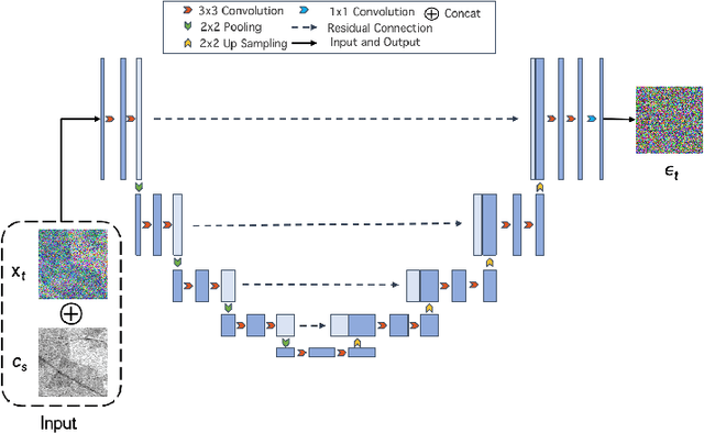 Figure 3 for Accelerating Diffusion for SAR-to-Optical Image Translation via Adversarial Consistency Distillation