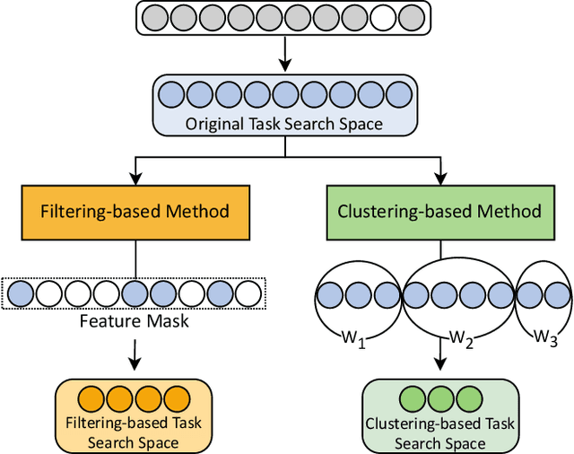 Figure 2 for Towards Multi-Objective High-Dimensional Feature Selection via Evolutionary Multitasking