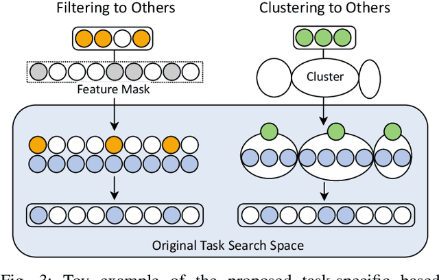 Figure 3 for Towards Multi-Objective High-Dimensional Feature Selection via Evolutionary Multitasking