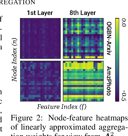 Figure 4 for Fully Inductive Node Representation Learning via Graph View Transformation
